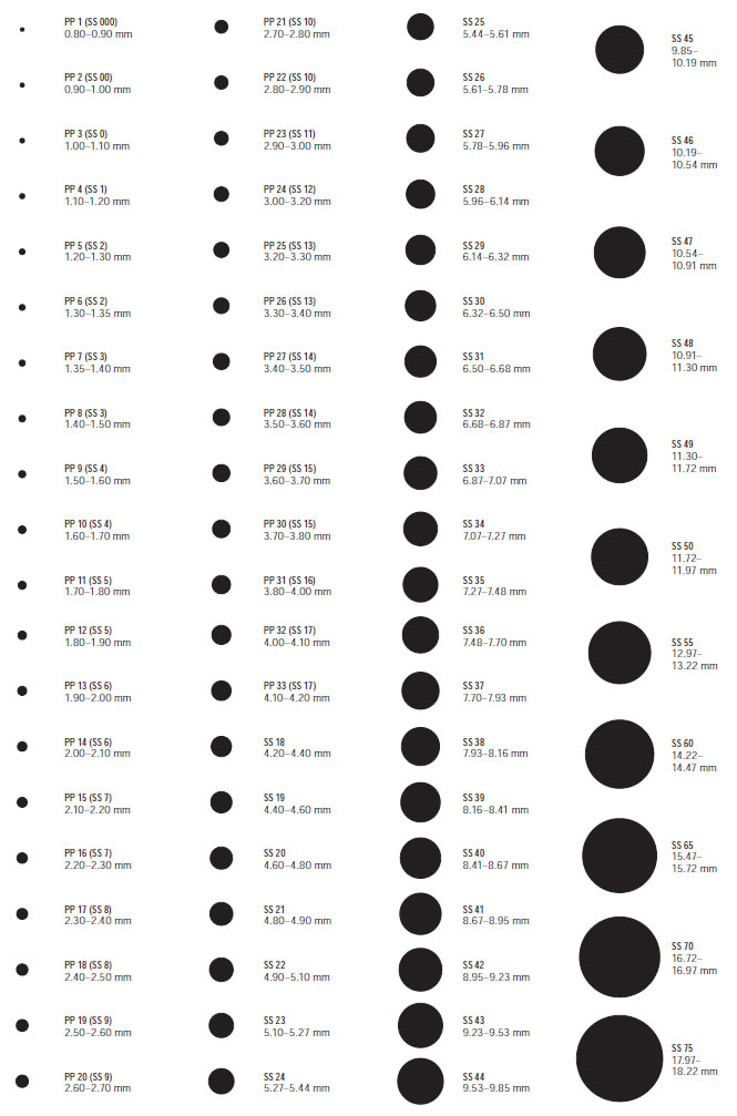 Free Printable Actual Round Mm Size Chart